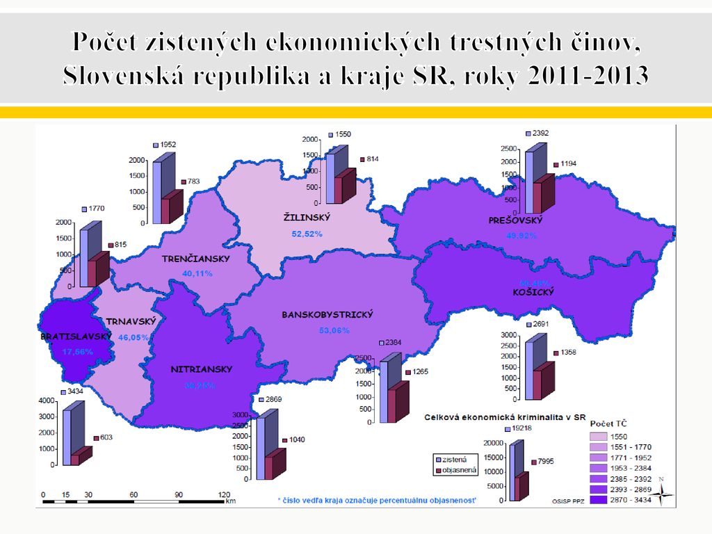 V Slovenskej Republike Ppt St Hnout